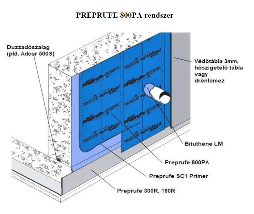 Preprufe® 800PA utólag felhelyezhető vízszigetelő lemeztermék képe